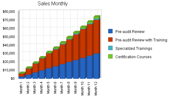 Sample plan chart