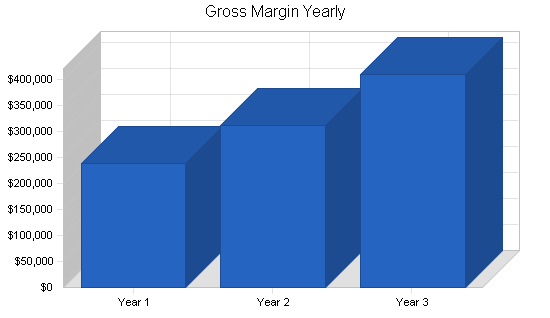 Sample plan chart