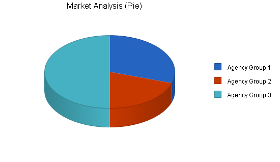 Sample plan chart