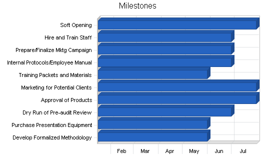 Personnel management business plan, strategy and implementation summary chart image