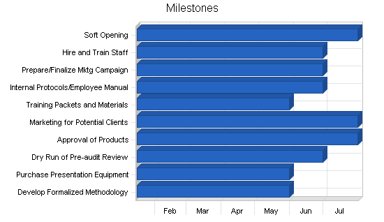 Sample plan chart