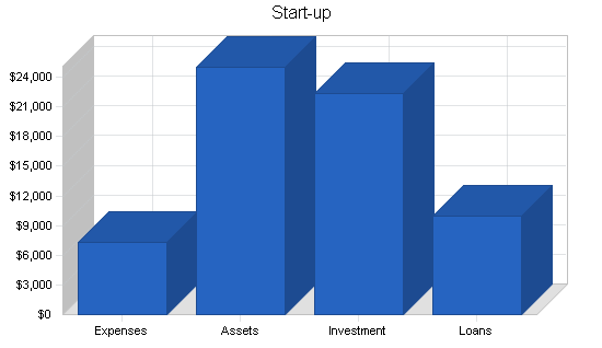 Sample plan chart