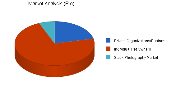 Sample plan chart