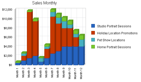 Sample plan chart
