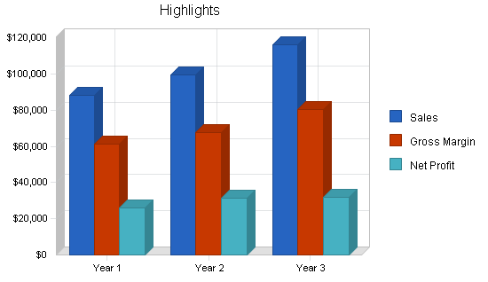 Sample plan chart