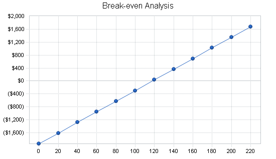 Sample plan chart