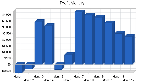 Sample plan chart