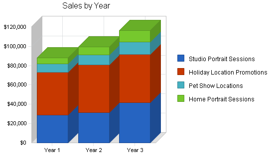 Sample plan chart
