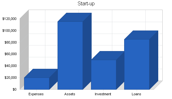 Sample plan chart