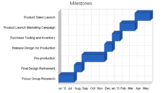 Pet products manufacturer business plan, strategy and implementation chart image