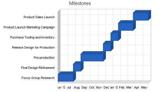 Sample plan chart