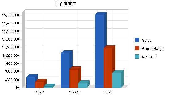 Sample plan chart