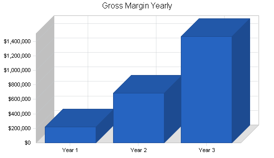 Sample plan chart