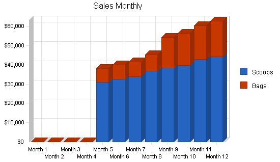 Pet products manufacturer business plan, strategy and implementation chart image