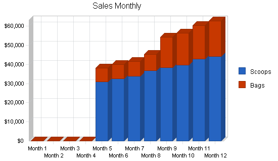 Sample plan chart