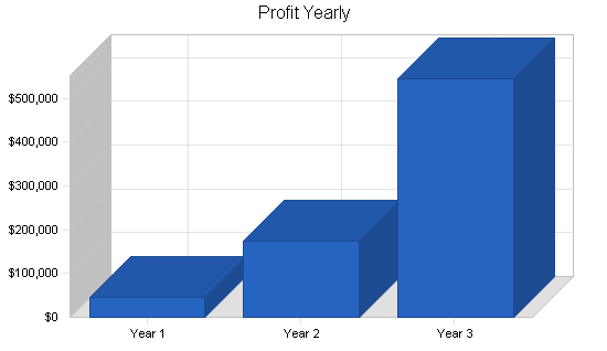 Sample plan chart