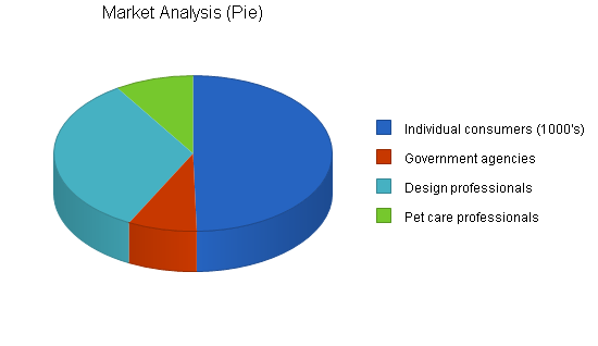 Sample plan chart