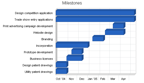 Sample plan chart