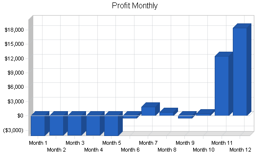 Sample plan chart