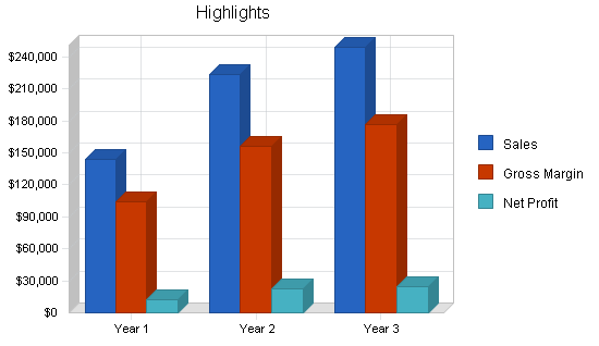 Sample plan chart