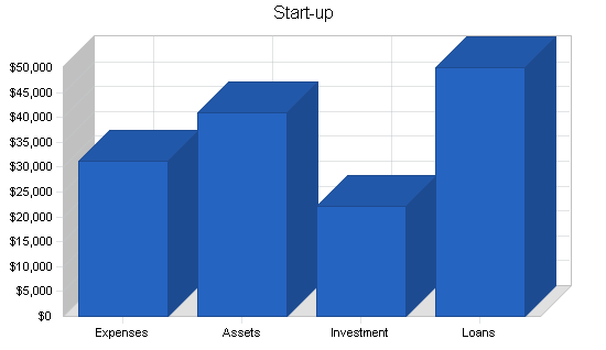 Sample plan chart