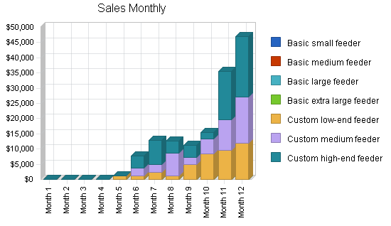 Pet Supplies Business Plan Example Bplans