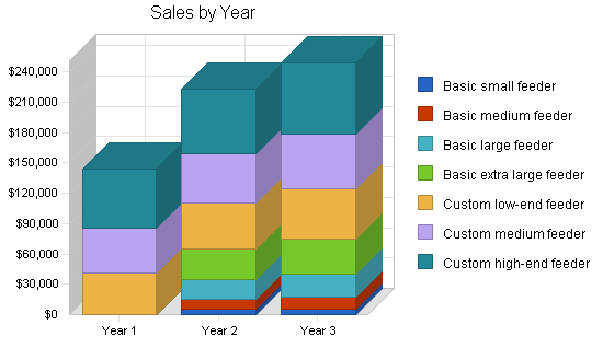 Pet Supplies Business Plan Example Bplans