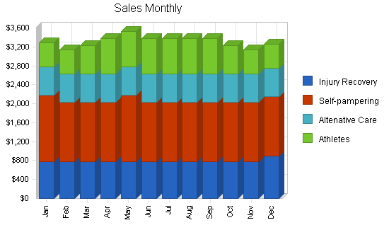 Sample plan chart