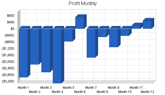 Sample plan chart