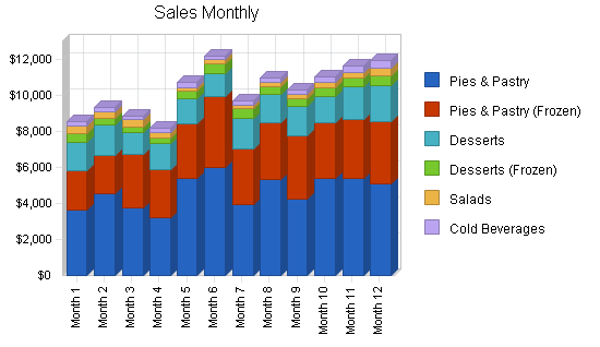 Sample plan chart
