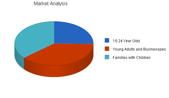 Sample plan chart