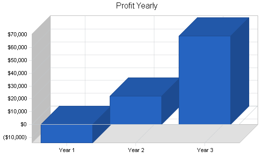 Sample plan chart