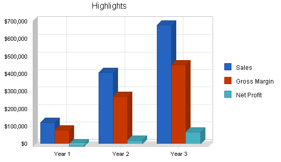 Sample plan chart