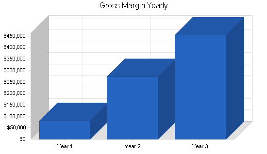 Sample plan chart