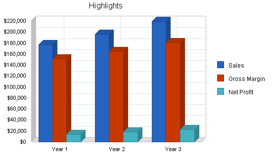 Sample plan chart