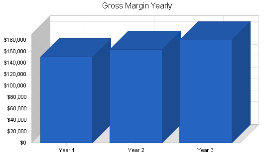 Sample plan chart