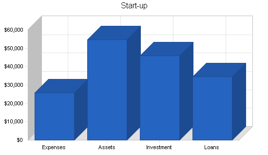 Sample plan chart