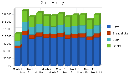 Sample plan chart