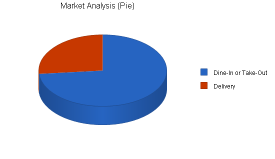Sample plan chart