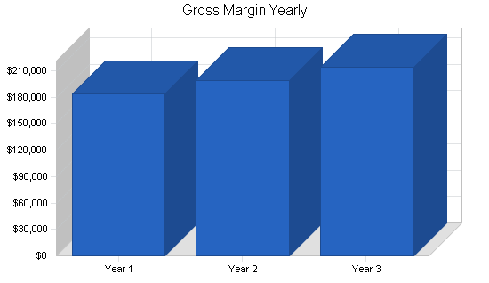 Sample plan chart
