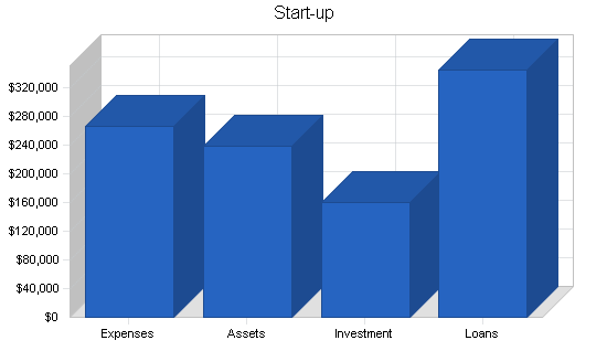 Sample plan chart