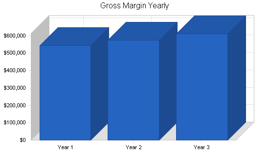 Sample plan chart