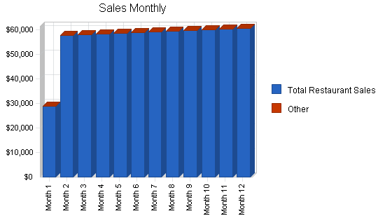 Sample plan chart