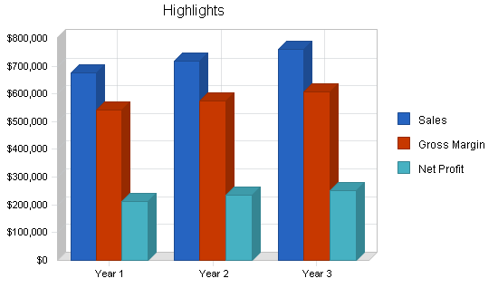 Sample plan chart