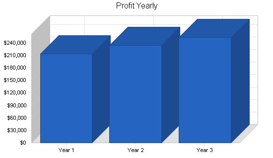 Sample plan chart