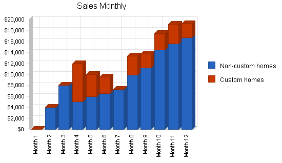 Plumbing business plan, strategy and implementation summary chart image