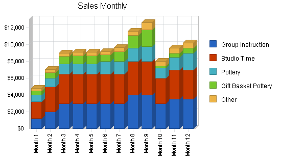 Sample plan chart