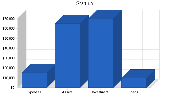 Pottery studio business plan, company summary chart image