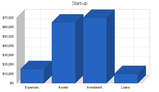 Sample plan chart