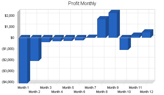 Sample plan chart